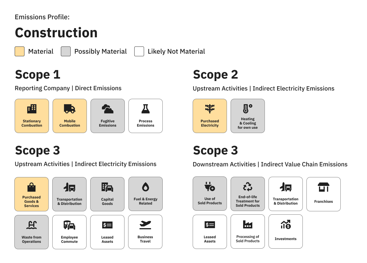 construction carbon footprint