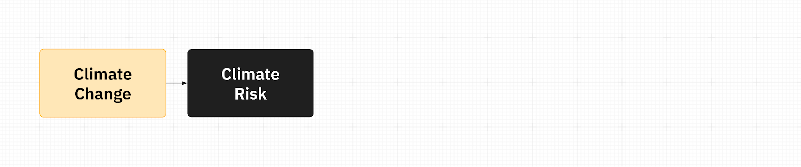 changement climatique et risque climatique