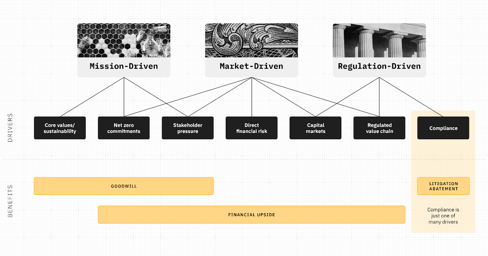 mission de la règle climatique de la SEC