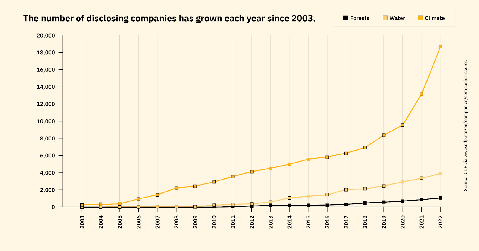 nombre d'entreprises divulguant leur empreinte carbone