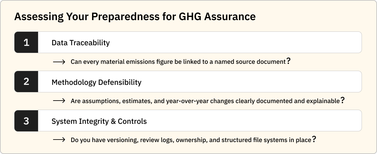 assessing GHG assurance readiness