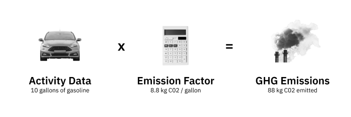 ghg emissions calculation formula