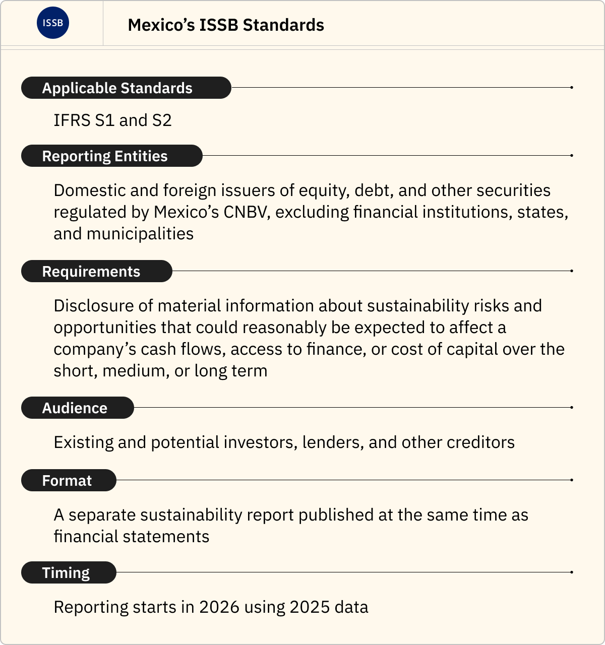 Mexico's ISSB standards