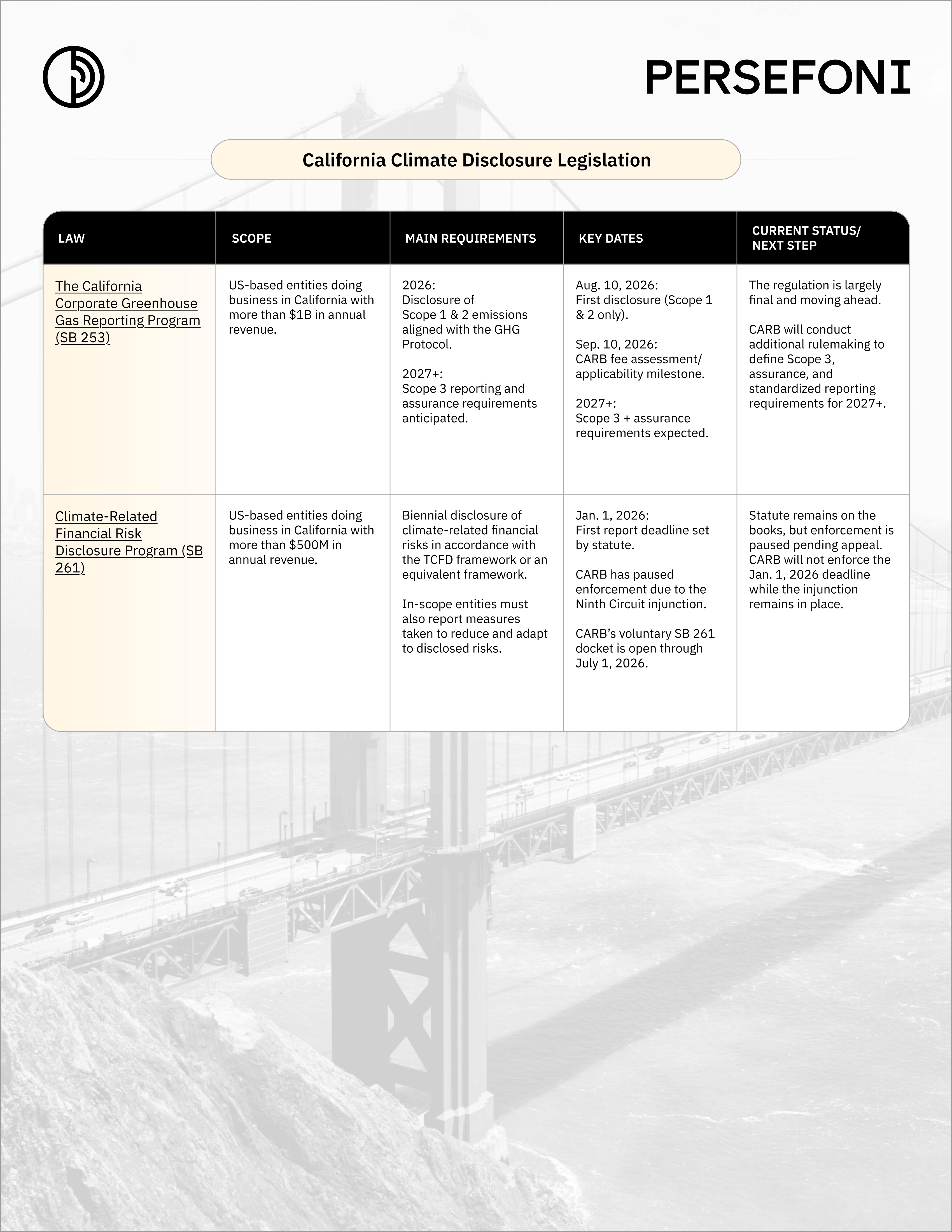 California climate disclosure legislation overview