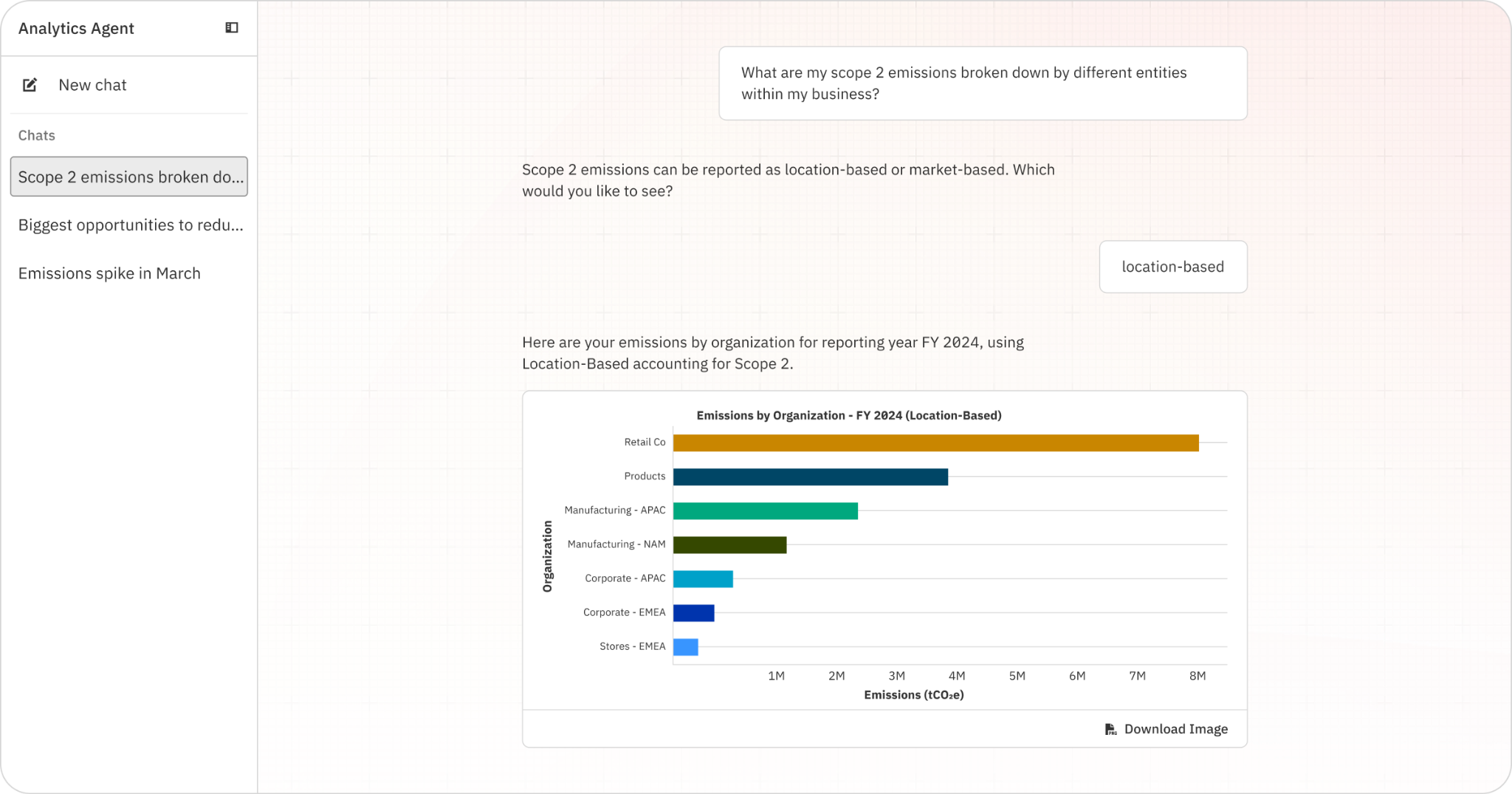 persefoni analytics agent use case what are my scope 2 emissions broken down by different entities
