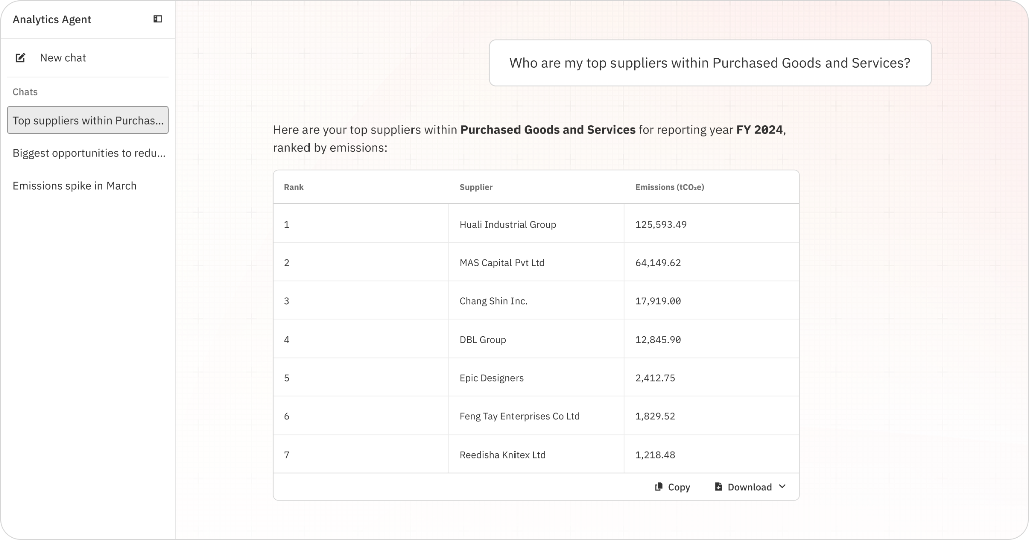 persefoni analytics agent use case who are my top suppliers within purchased goods and services
