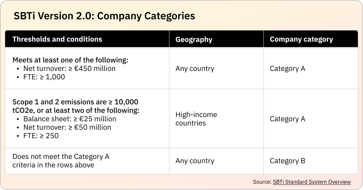 sbti version 2.0 company categories
