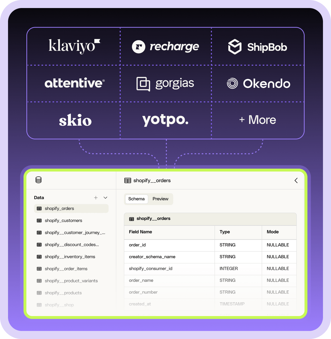 Image of an AI product feature that showcases turning ideas into detailed briefs