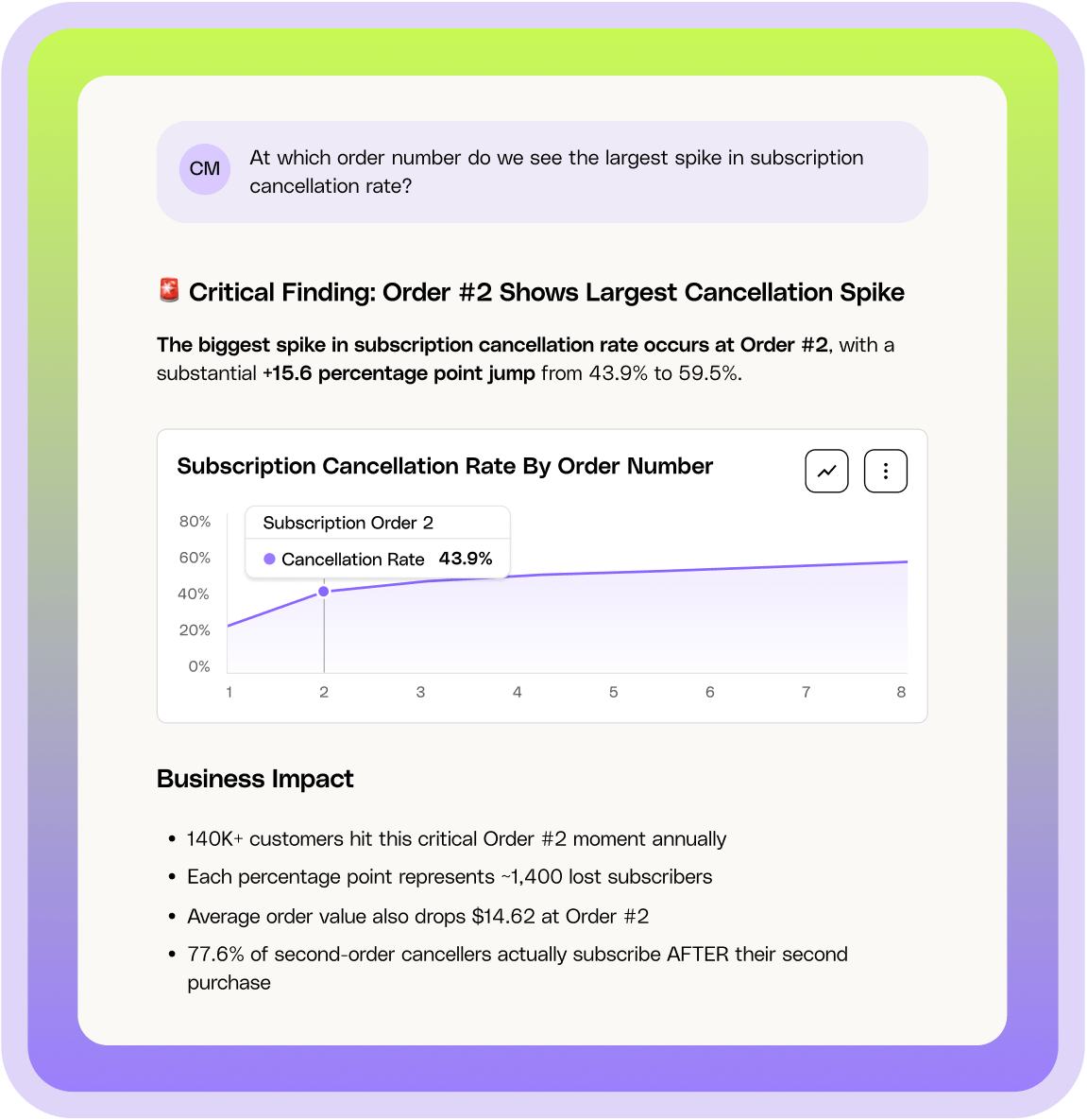 Image of an AI product feature that showcases custom analysis done-for-you