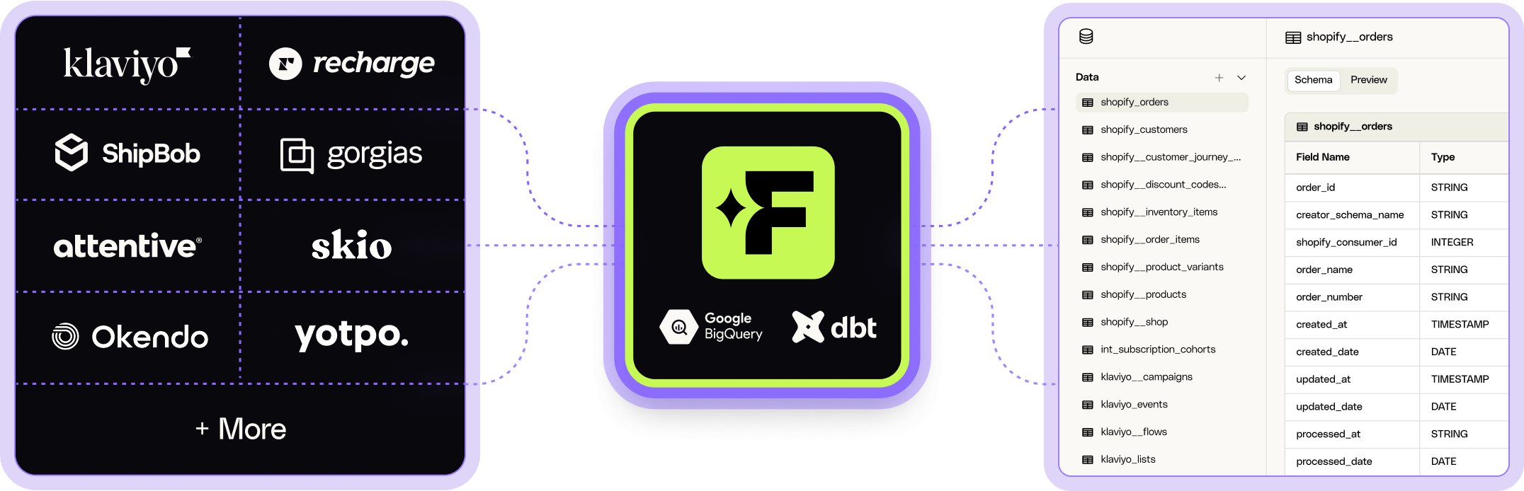 Image of an AI product feature that showcases turning ideas into detailed briefs