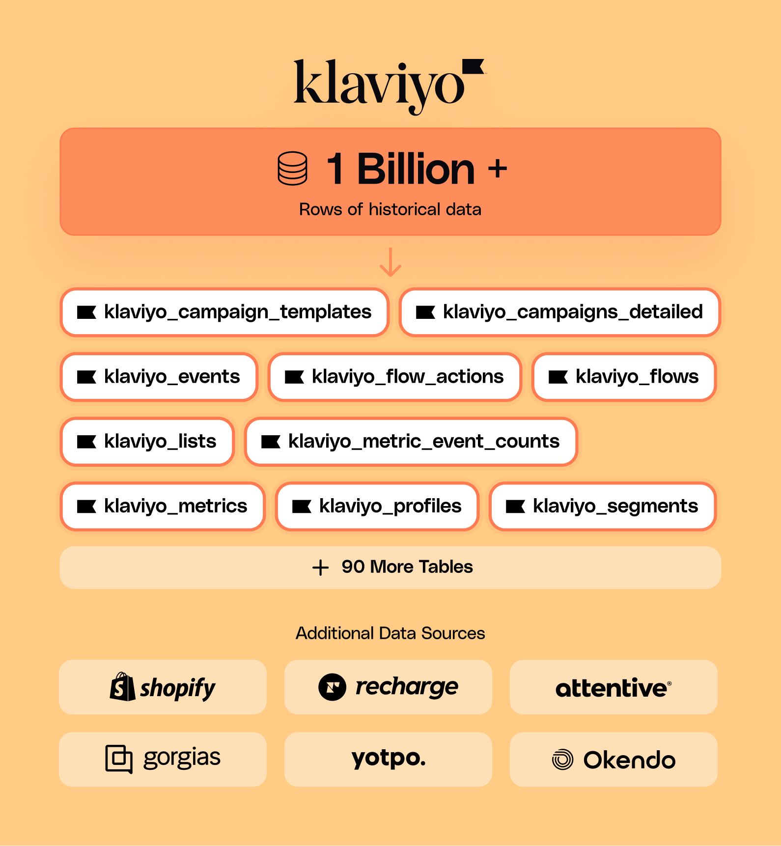 Image of an AI product feature that showcases turning ideas into detailed briefs