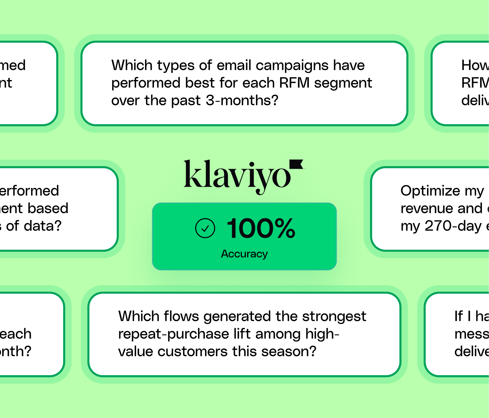 Image of an AI product feature that showcases custom analysis done-for-you