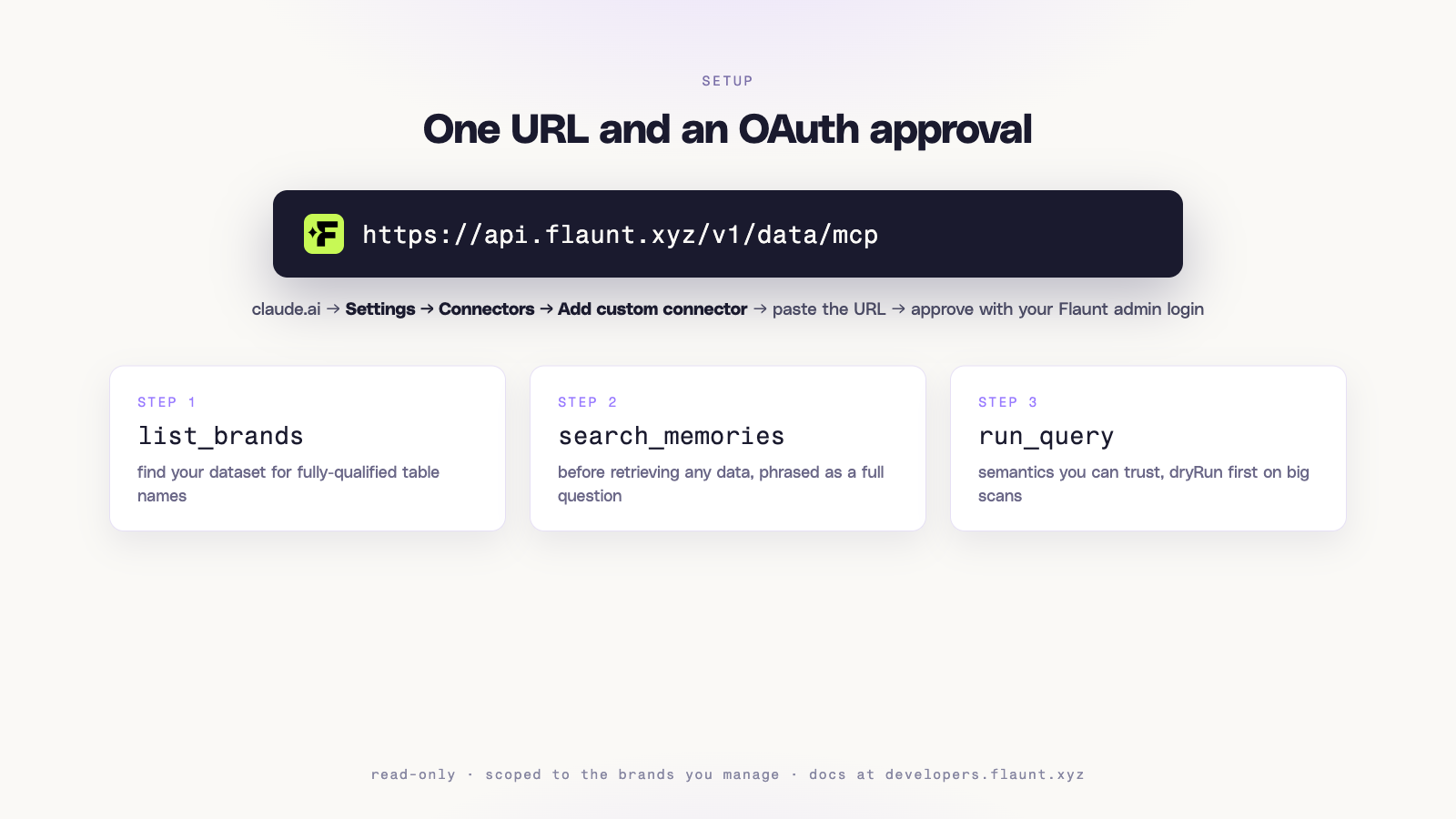 Setup: the Flaunt MCP server URL, the claude.ai connector path, and the three-step pattern: list_brands, search_memories, run_query