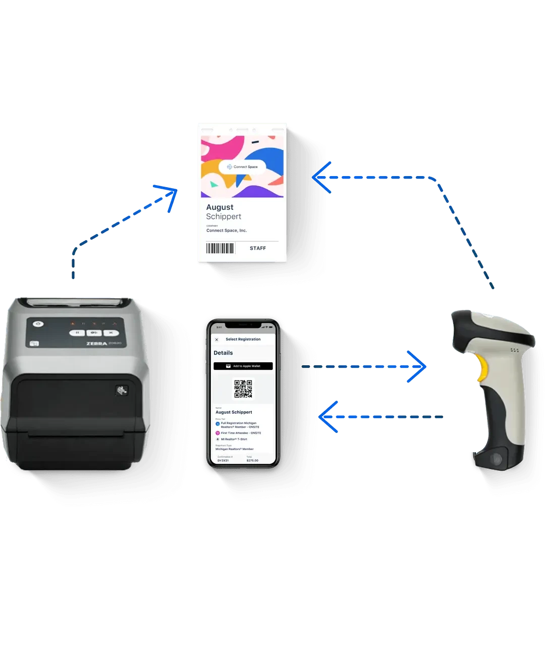 Badge printer, scanner, and phone with a digital registration pass at an event check-in station