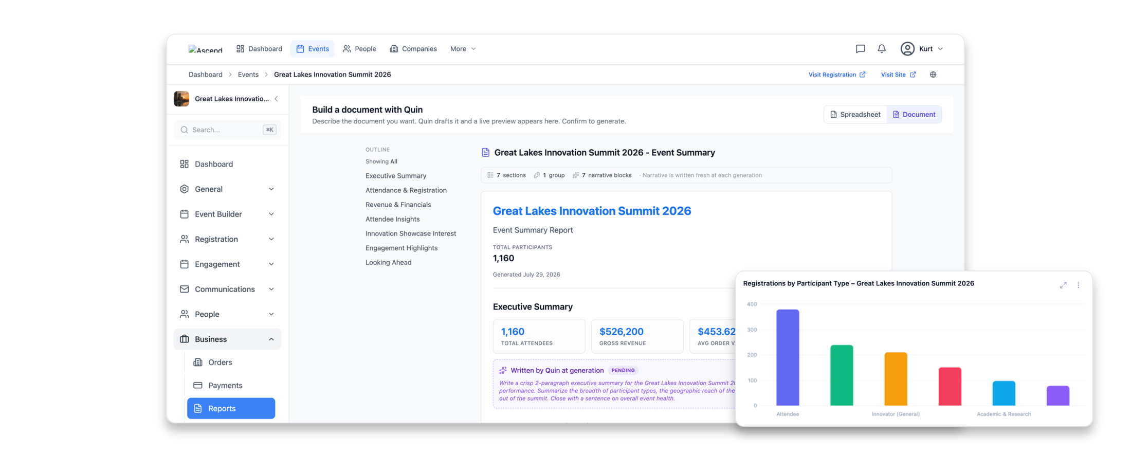 Connect Space report builder drafting an event summary document with Quin: outline, live metric tiles, and a saved analytics chart of registrations by participant type
