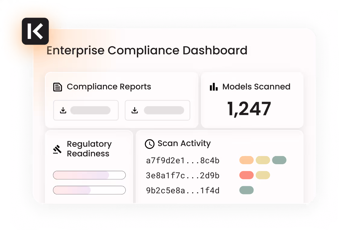 Kodem enterprise compliance dashboard showing compliance reports, models scanned, and scan activity