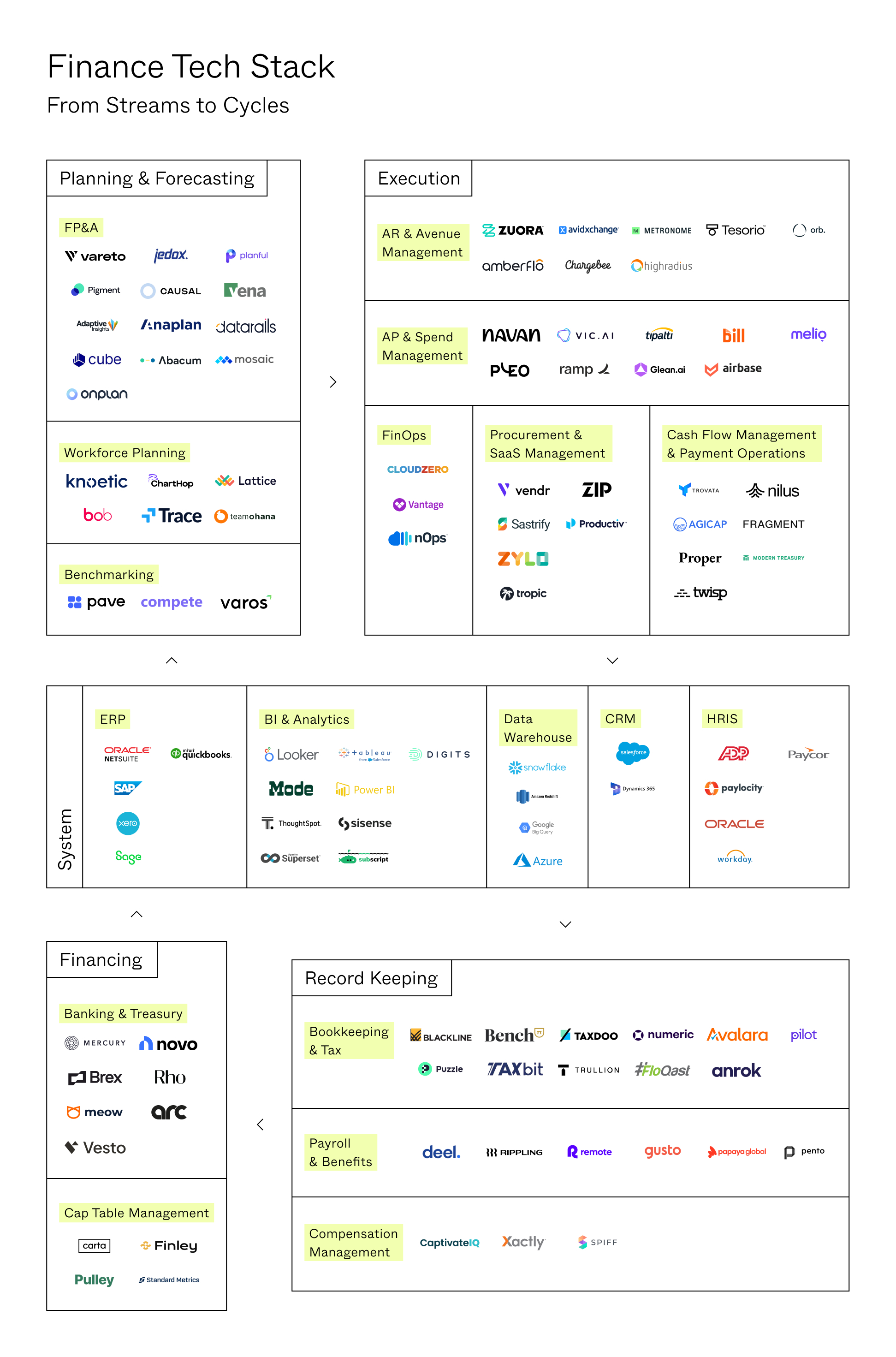 An image of finance software landscape of 2023