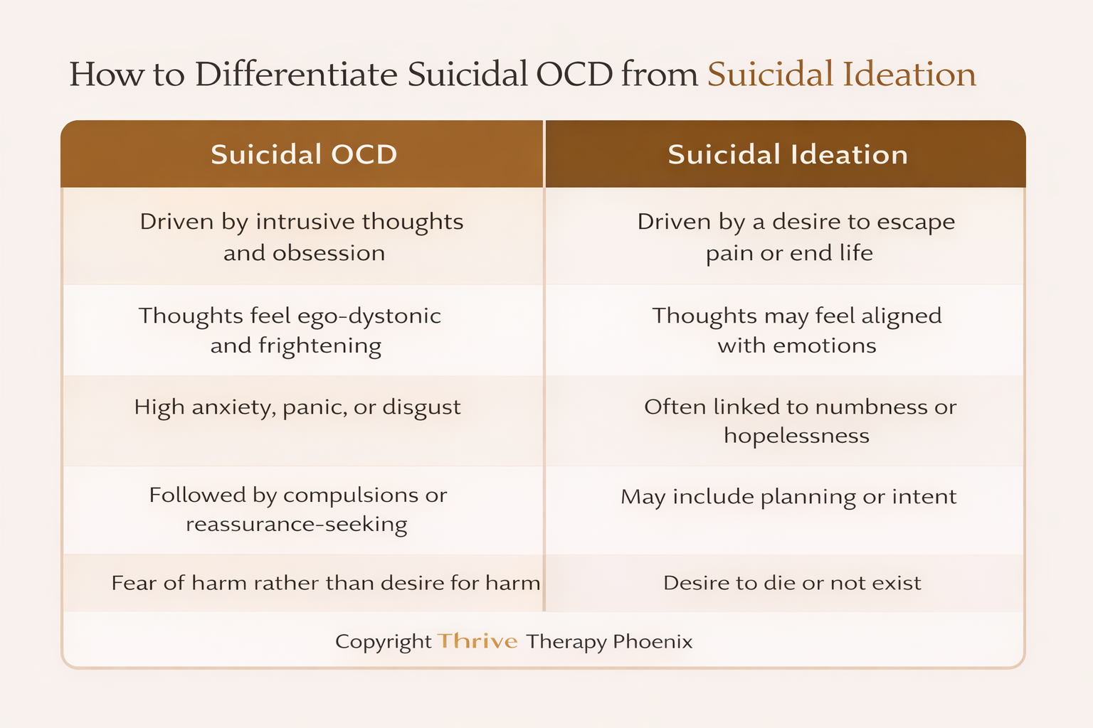 ocd and suicide