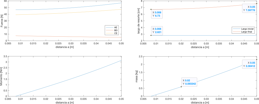 Figures 10 - 14. MATLAB plots