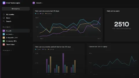 MySQL AI Data Visualization Tool
