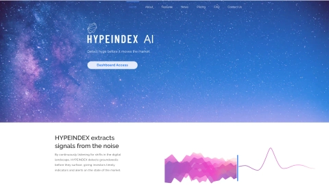 Hypeindex