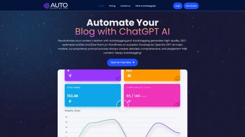 Autoblogging