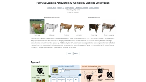 Farm3D