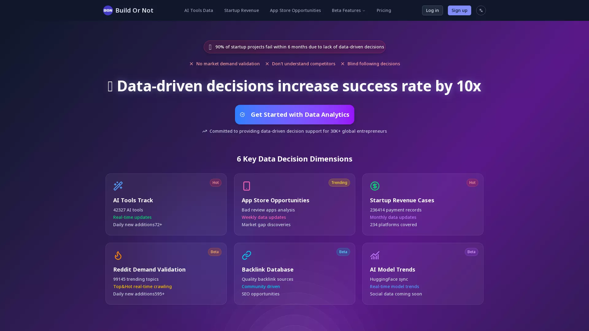 Build Or Not - AI Market Research Platform Website Screenshot