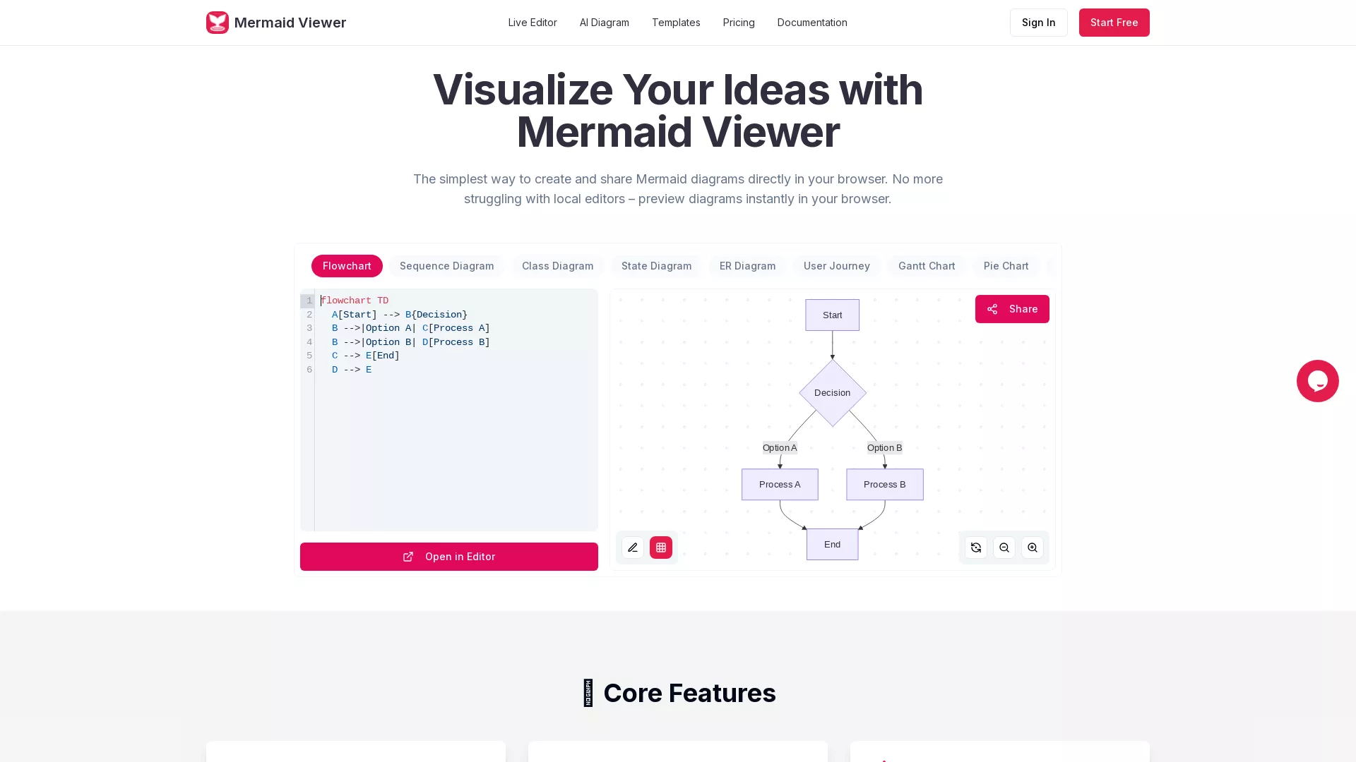 MermaidViewer - Diagram Editing Tool Website Screenshot