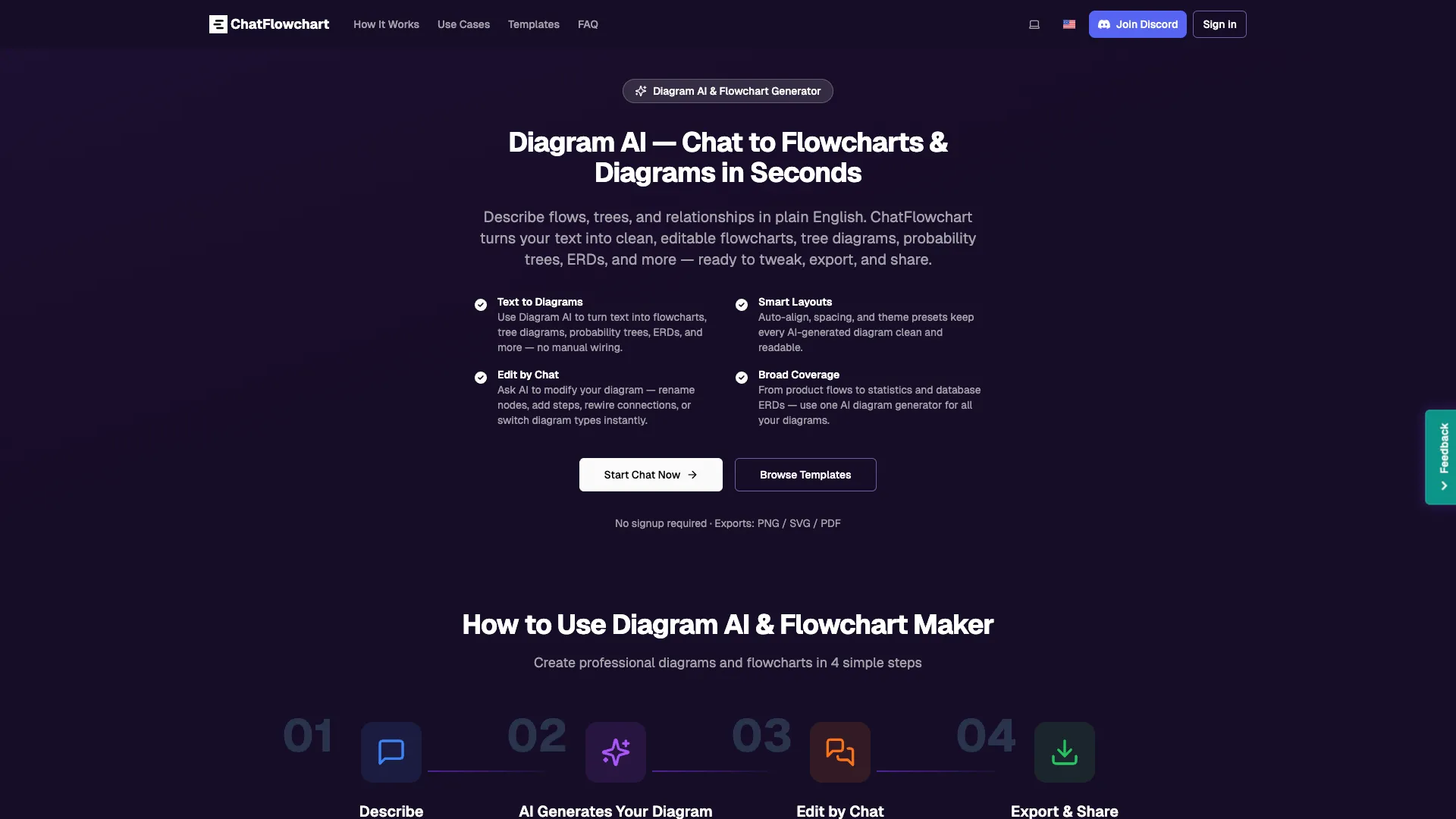 ChatFlowchart - Ai Flowchart Generator Website Screenshot