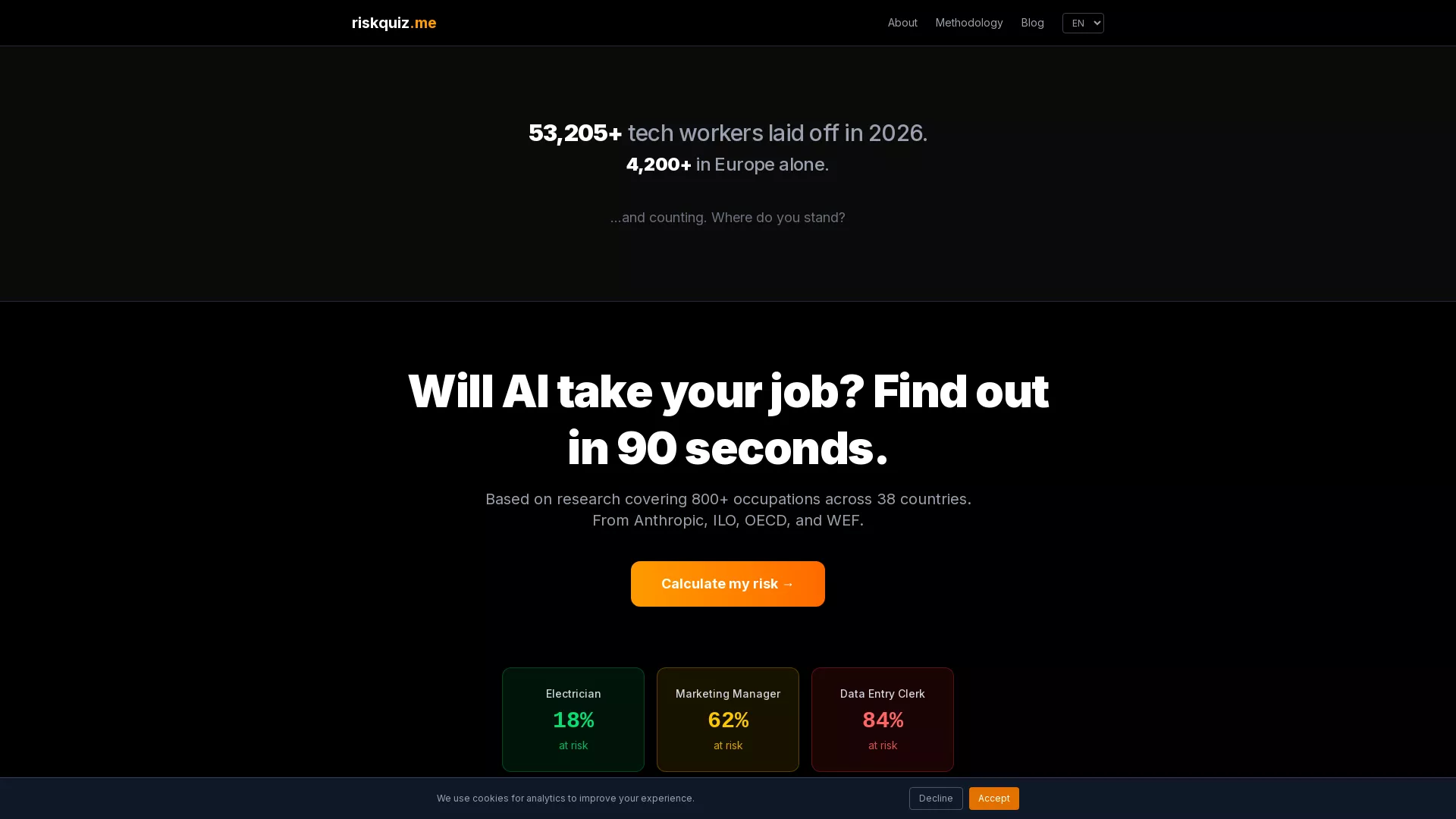 RiskQuiz - Ai Career Risk Assessment Website Screenshot