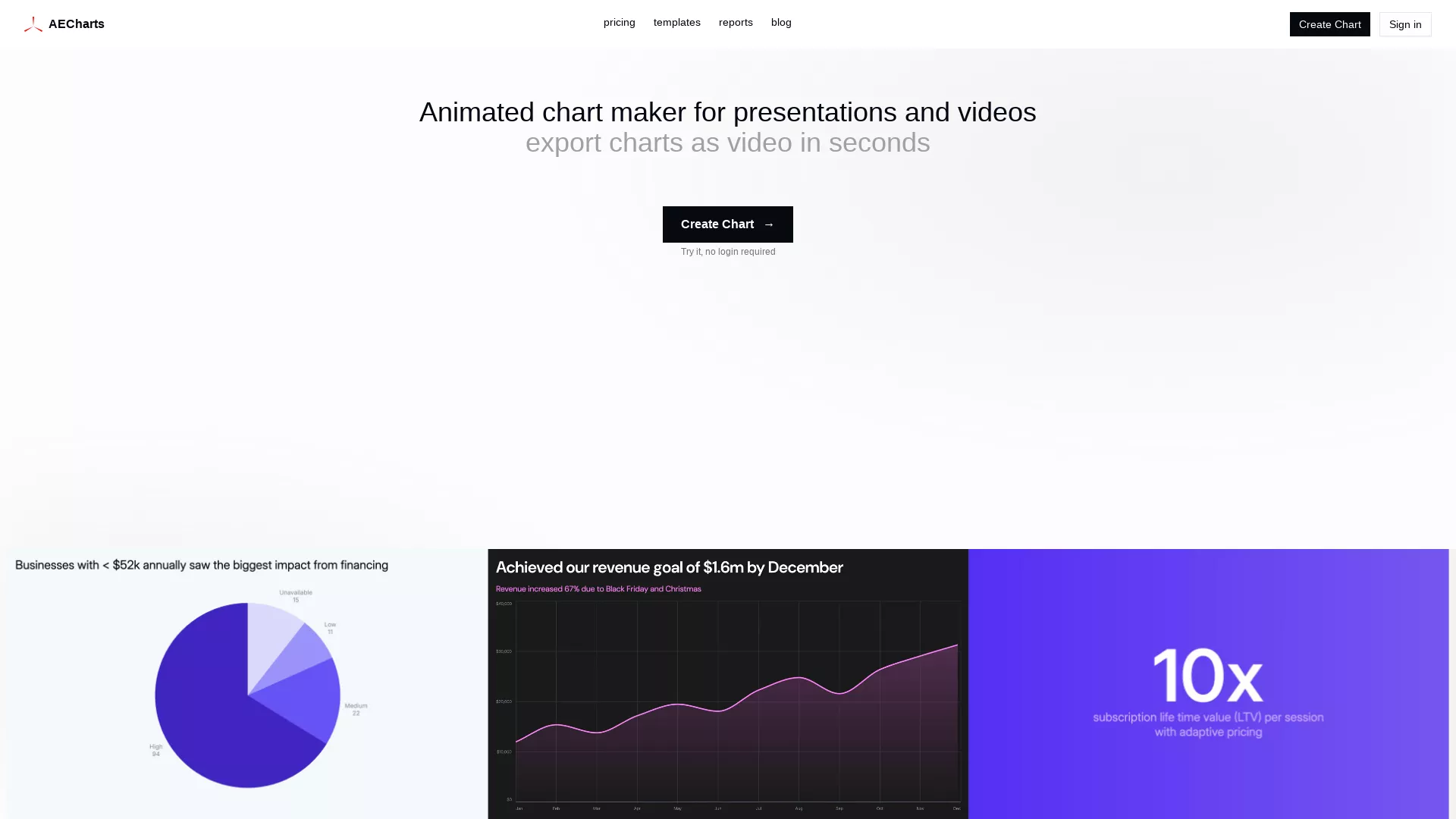 AECharts - Data Visualization Tool Website Screenshot