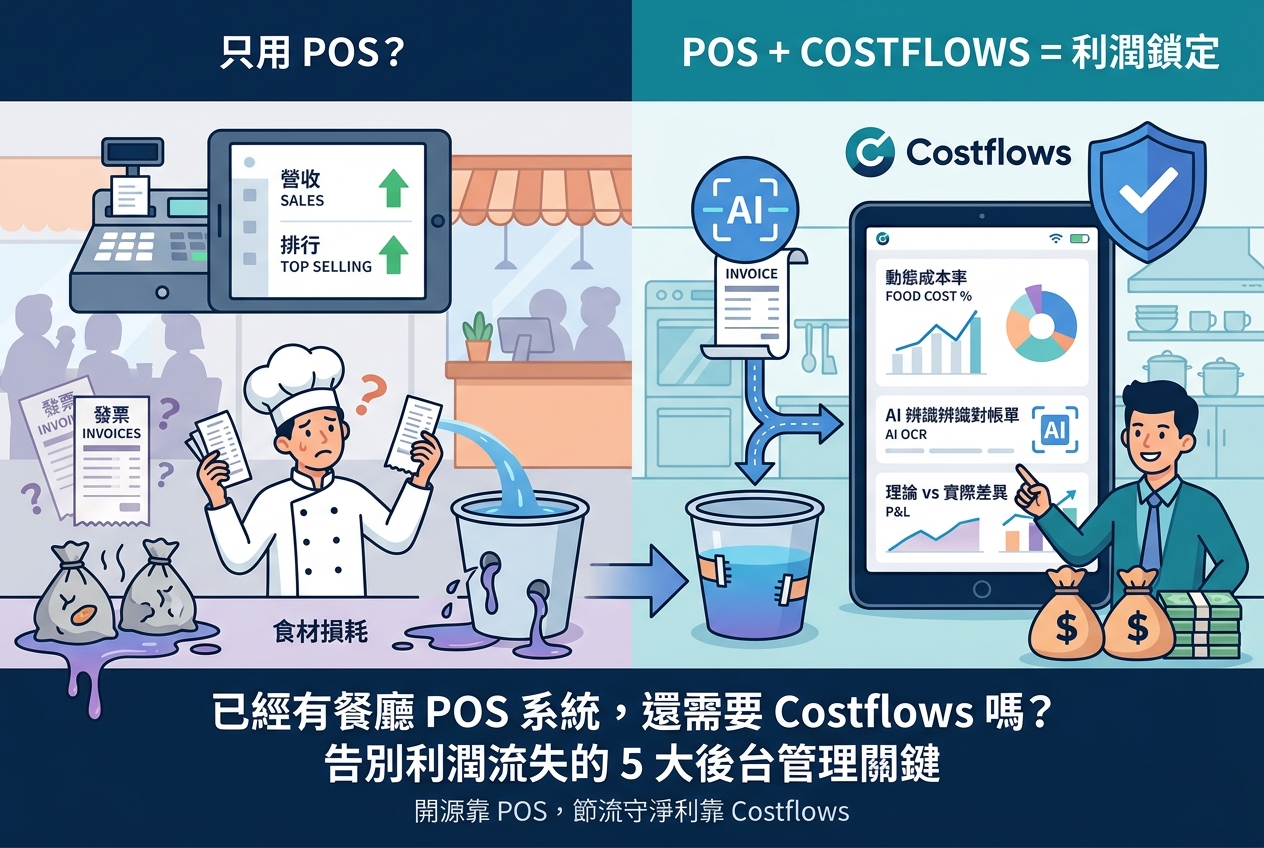 已經有餐廳 POS 系統,還需要 Costflows 嗎?告別利潤流失的 5 大後台管理關鍵