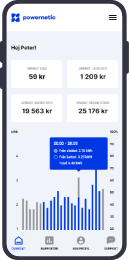 Se hur mycket du sprarar Powernetic App