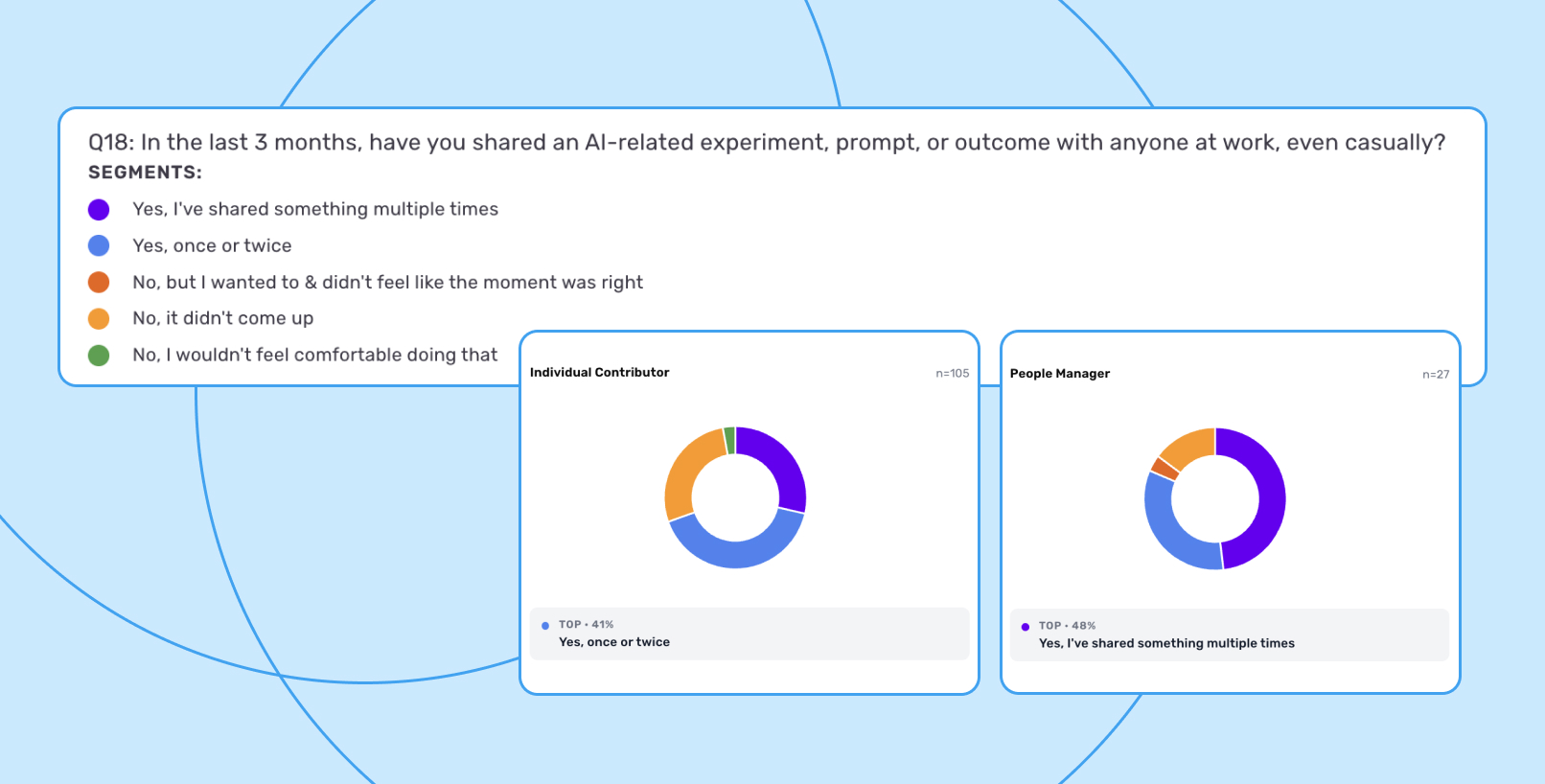 The interactive dashboard of Electives