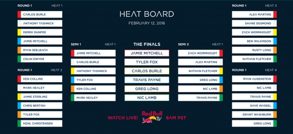 titans-of-mavericks-results