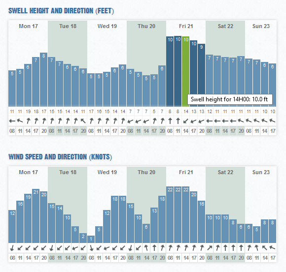 swell-durban-22-february2014