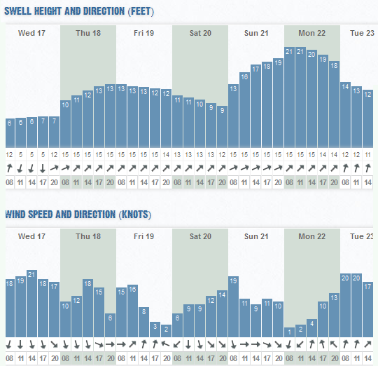 wow_0800_wed_17-08-11