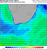 Average swell height in feet