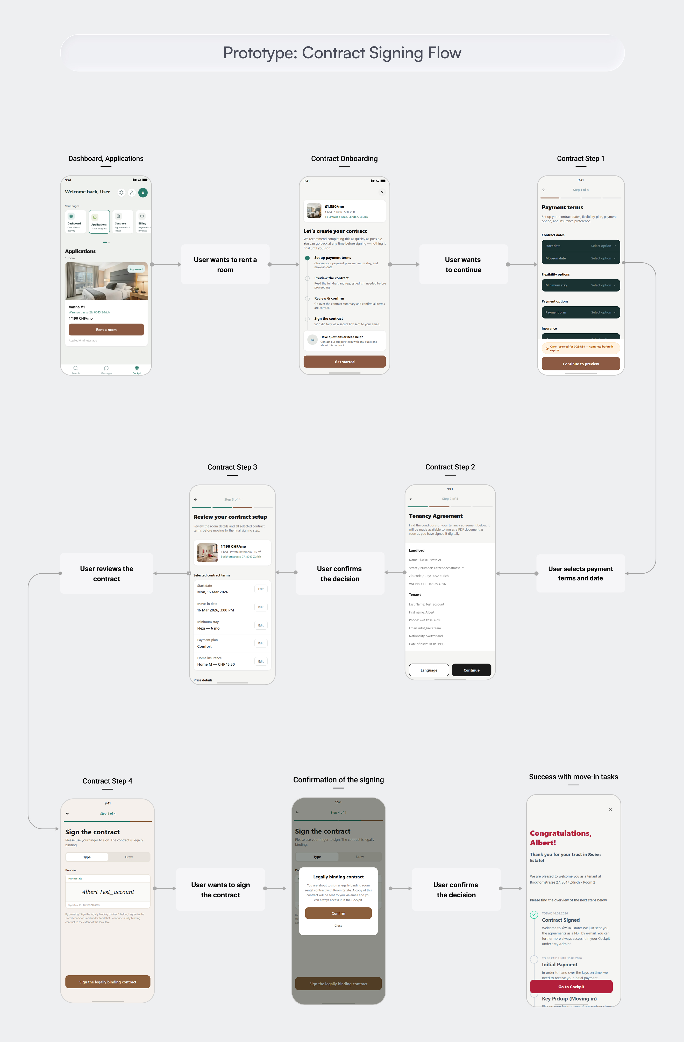 From Backlog to Clickable Prototype.