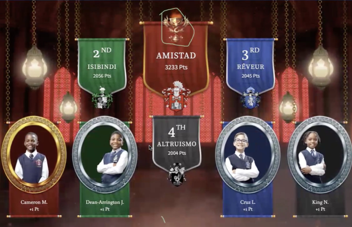 The Ron Clark Academy School Leaderboard