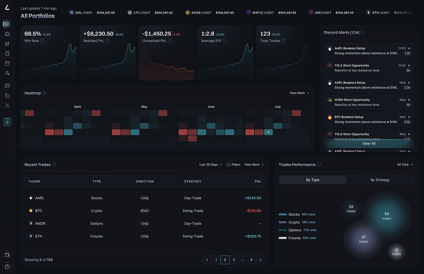 Lucra Trading Platform Redesign