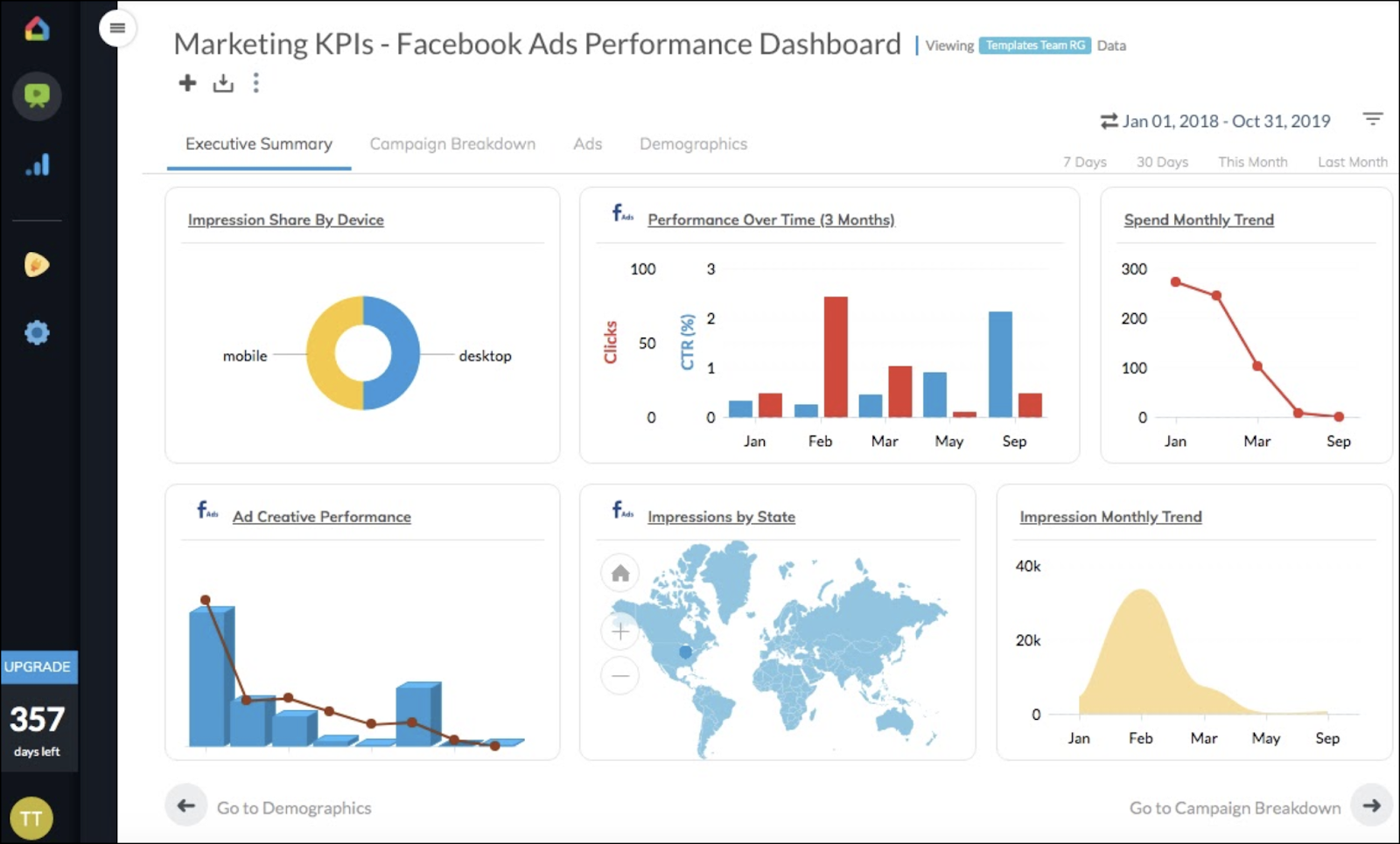 Reporting Dashboards with ReportGarden