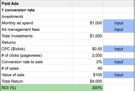 Marketing ROI Calculator tool: Paid Ads