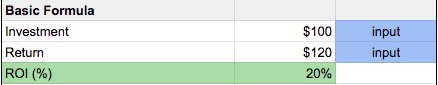 A screenshot of the Marketing ROI Calculator in Google Docs