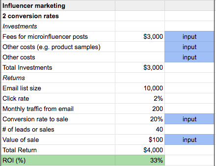 Marketing ROI Calculator: Influencer Marketing