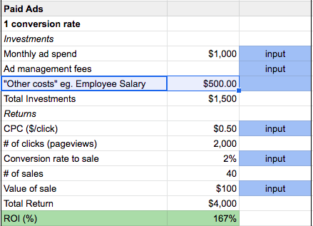 Marketing ROI Calculator: You can factor in "other costs", such as employee salary.