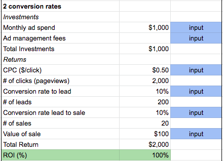 Marketing ROI Calculator: 2 conversion rates