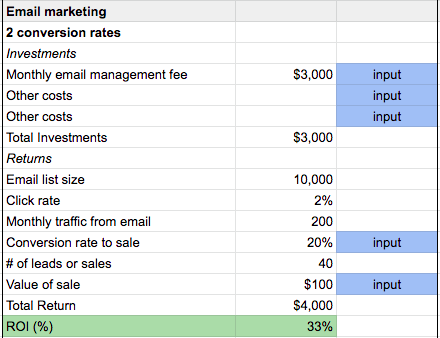 Marketing ROI Calculator: Email Marketing - 2 Conversion Rates