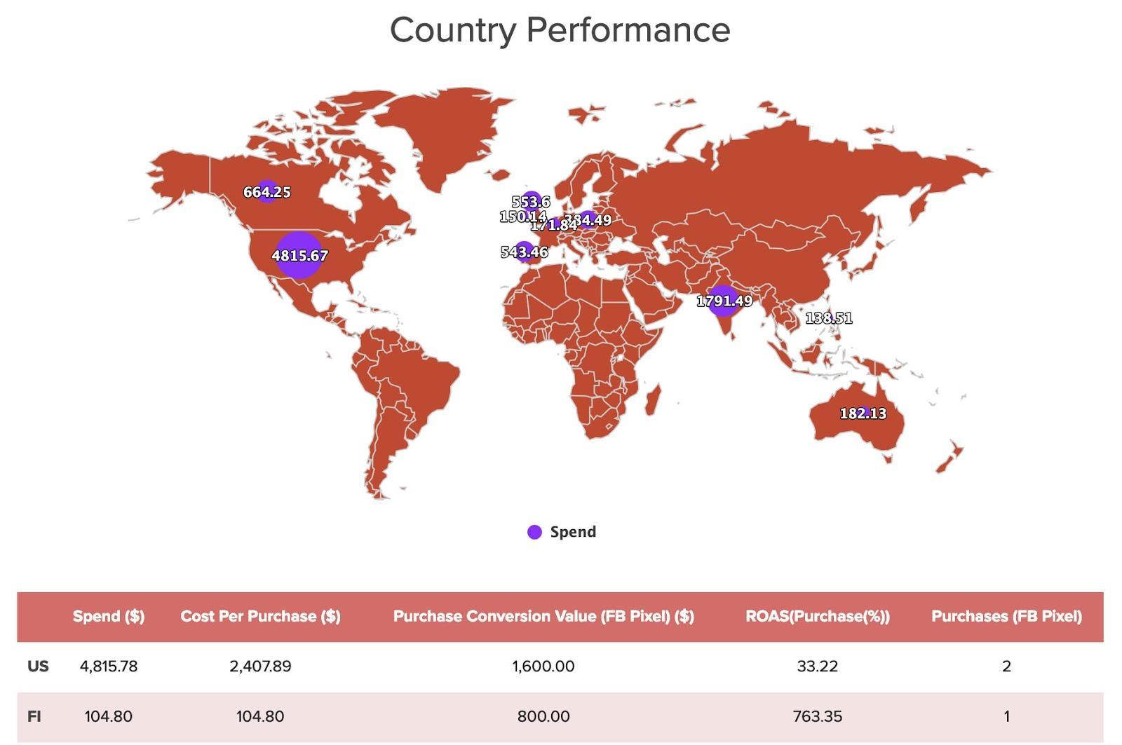 Social media audit template 18: Country Performance